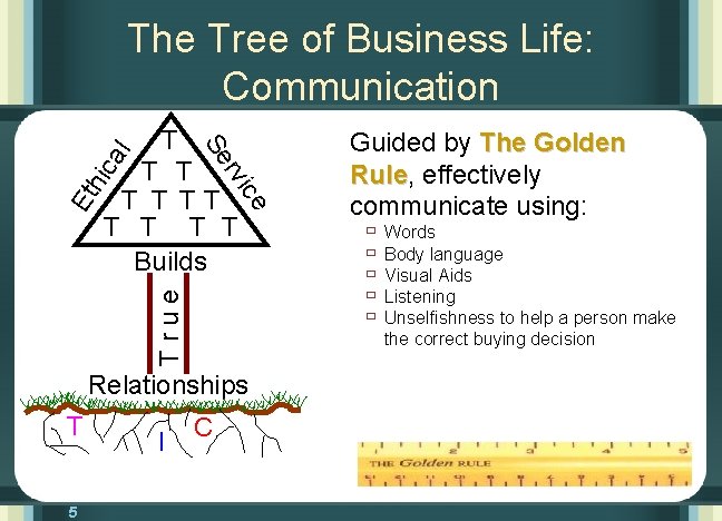 The Tree of Business Life: Communication rv Et hic a l Se T T