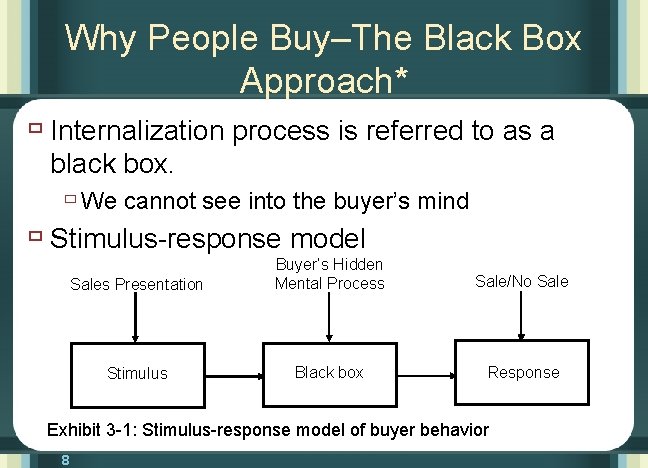Why People Buy–The Black Box Approach* ù Internalization process is referred to as a