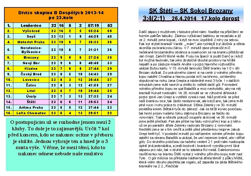 SK Štětí – SK Sokol Brozany 3: 4(2: 1) 26. 4. 2014 17. kolo