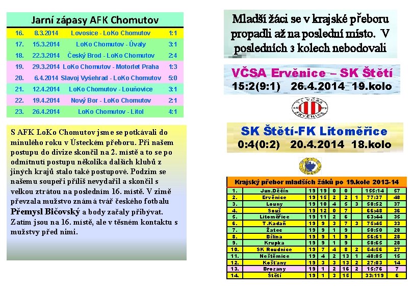 Jarní zápasy AFK Chomutov 16. 8. 3. 2014 Lovosice - Lo. Ko Chomutov 1: