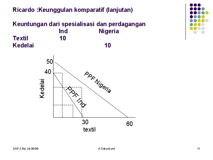 Ricardo : Keunggulan komparatif (lanjutan) Keuntungan dari spesialisasi dan perdagangan Ind Nigeria Textil 10