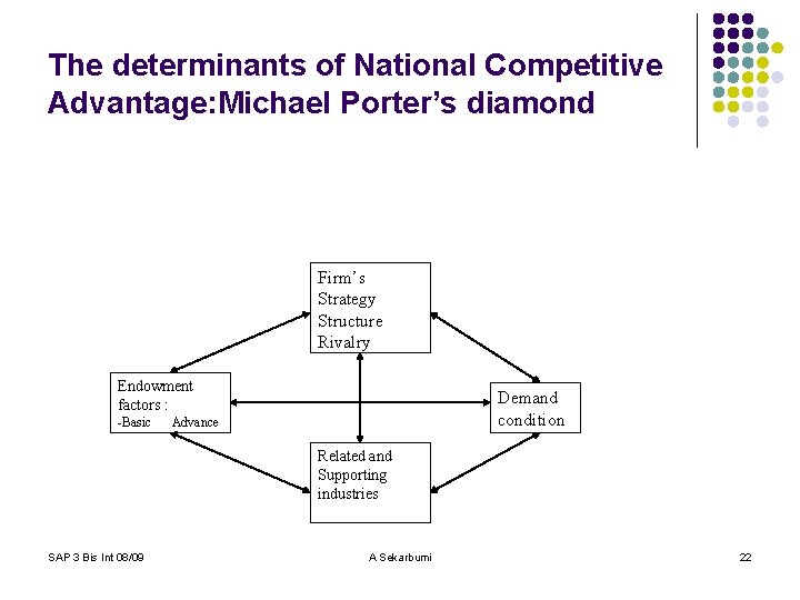 The determinants of National Competitive Advantage: Michael Porter’s diamond Firm’s Strategy Structure Rivalry Endowment