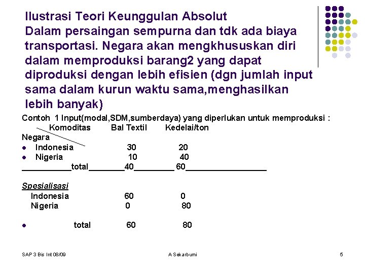 Ilustrasi Teori Keunggulan Absolut Dalam persaingan sempurna dan tdk ada biaya transportasi. Negara akan