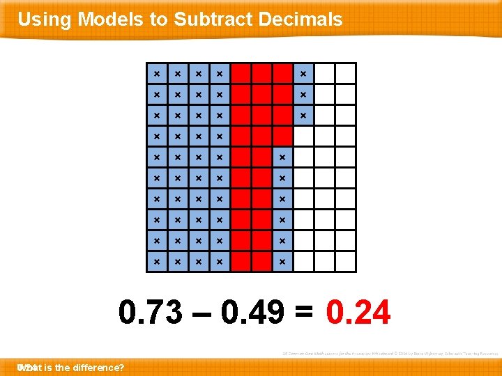 Using Models to Subtract Decimals × × × × × × × × ×