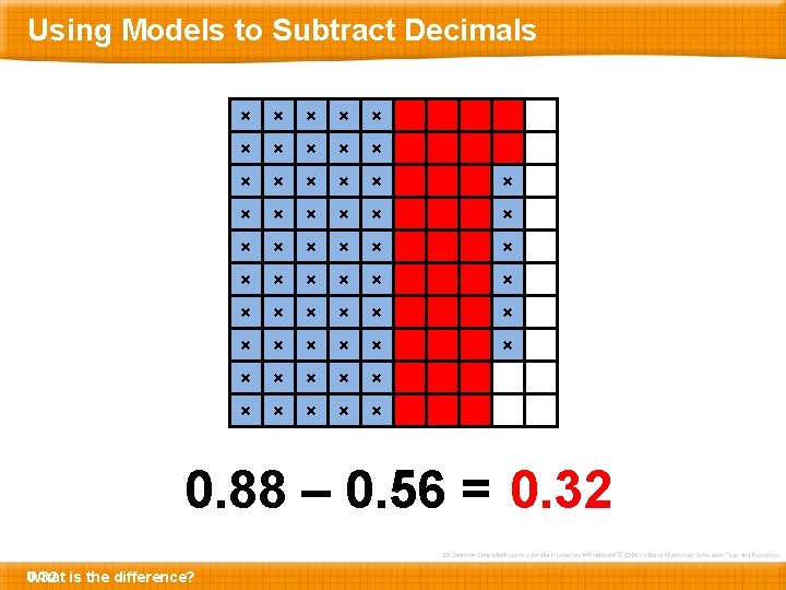 Using Models to Subtract Decimals × × × × × × × × ×