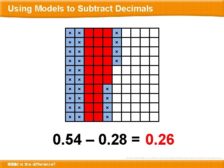 Using Models to Subtract Decimals × × × × × × × 0. 54