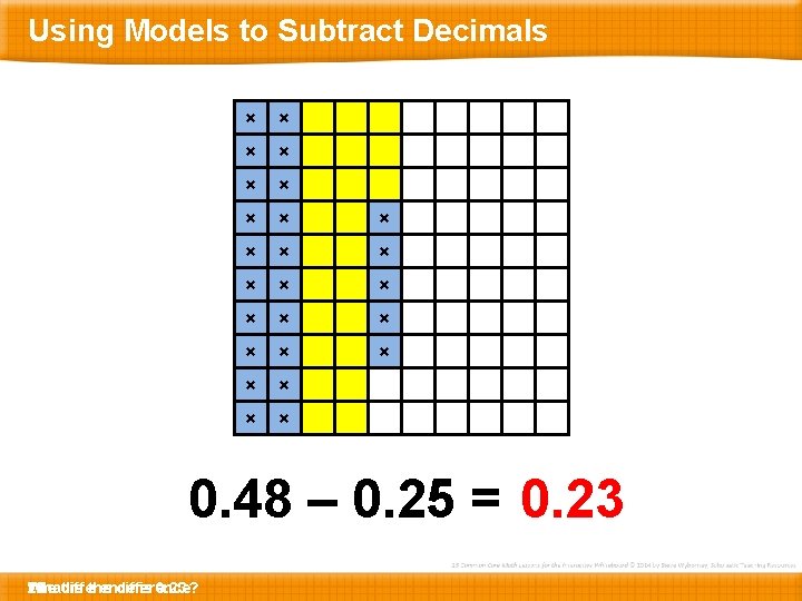 Using Models to Subtract Decimals × × × × × × × 0. 48