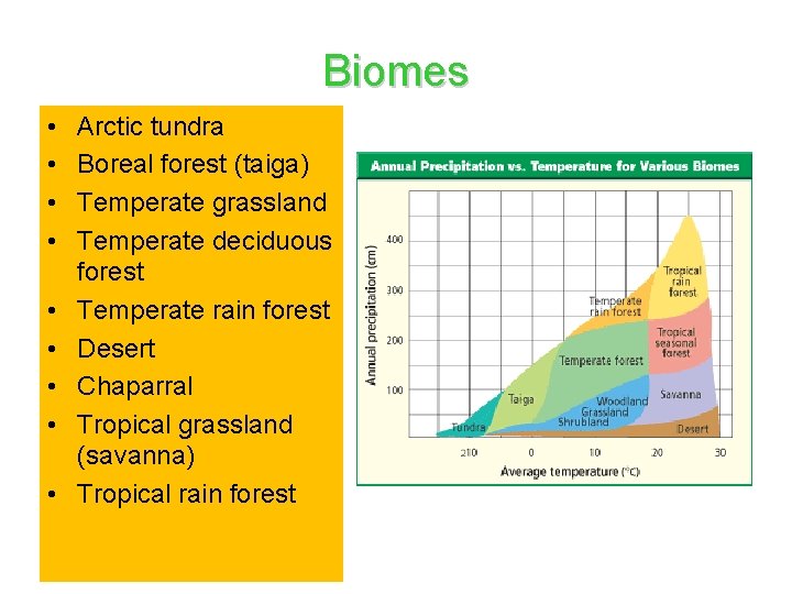 Biomes • • • Arctic tundra Boreal forest (taiga) Temperate grassland Temperate deciduous forest