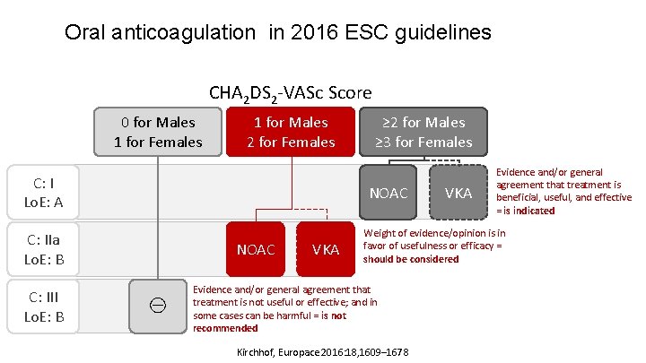 Oral anticoagulation in 2016 ESC guidelines CHA 2 DS 2 -VASc Score 0 for