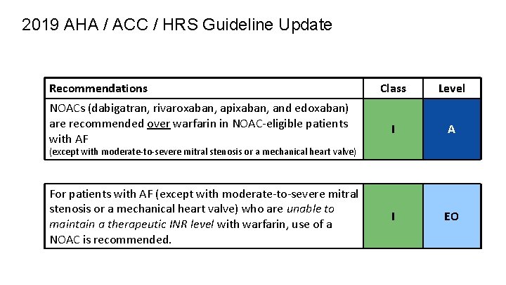 2019 AHA / ACC / HRS Guideline Update Recommendations Class Level NOACs (dabigatran, rivaroxaban,