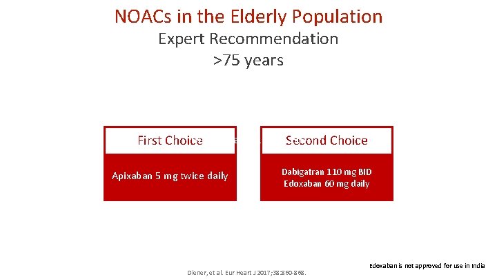 NOACs in the Elderly Population Expert Recommendation >75 years Dabigatran 110 mg. Second BID