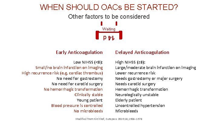 WHEN SHOULD OACs BE STARTED? Other factors to be considered Waiting 14 d Early