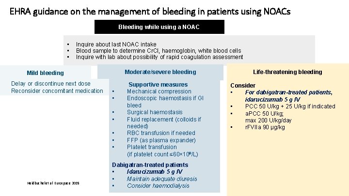 EHRA guidance on the management of bleeding in patients using NOACs Bleeding while using