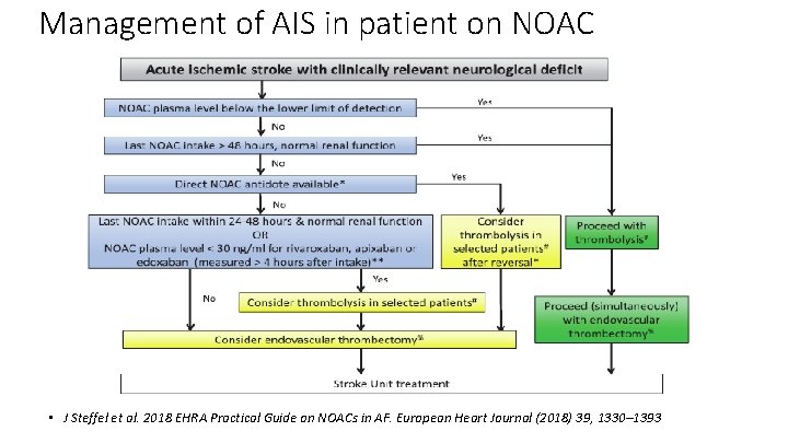 Management of AIS in patient on NOAC • J Steffel et al. 2018 EHRA
