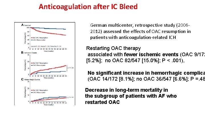 Anticoagulation after IC Bleed German multicenter, retrospective study (20062012) assessed the effects of OAC