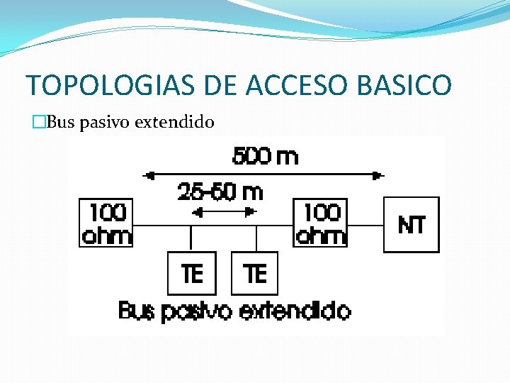 TOPOLOGIAS DE ACCESO BASICO �Bus pasivo extendido 
