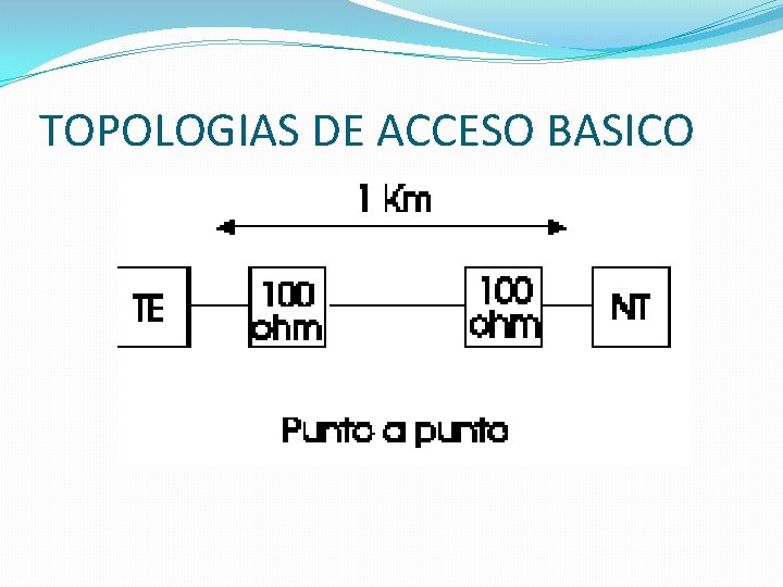 TOPOLOGIAS DE ACCESO BASICO 