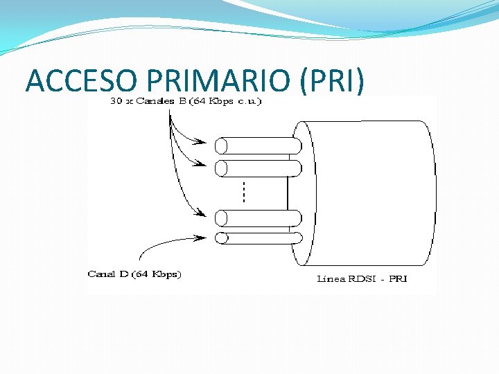 ACCESO PRIMARIO (PRI) 