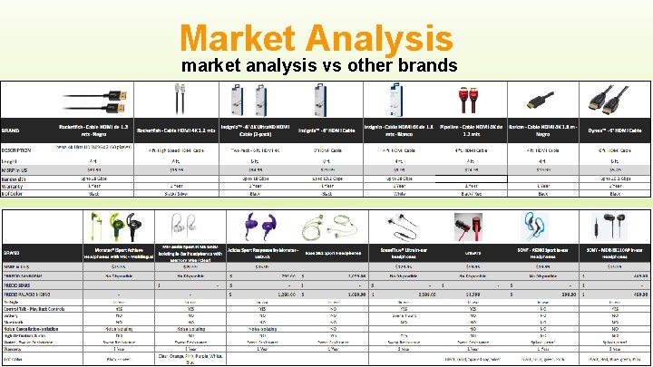 Market Analysis market analysis vs other brands • Light assembly & Kitting 
