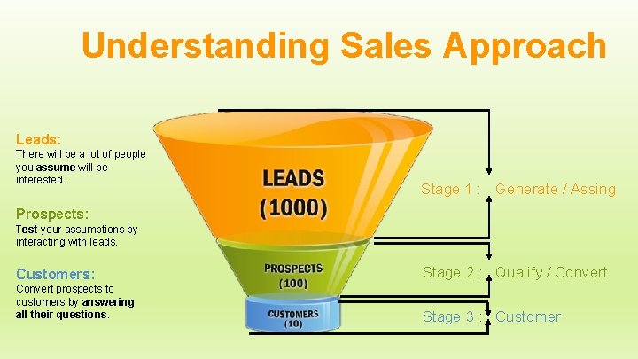 Understanding Sales Approach Leads: There will be a lot of people you assume will