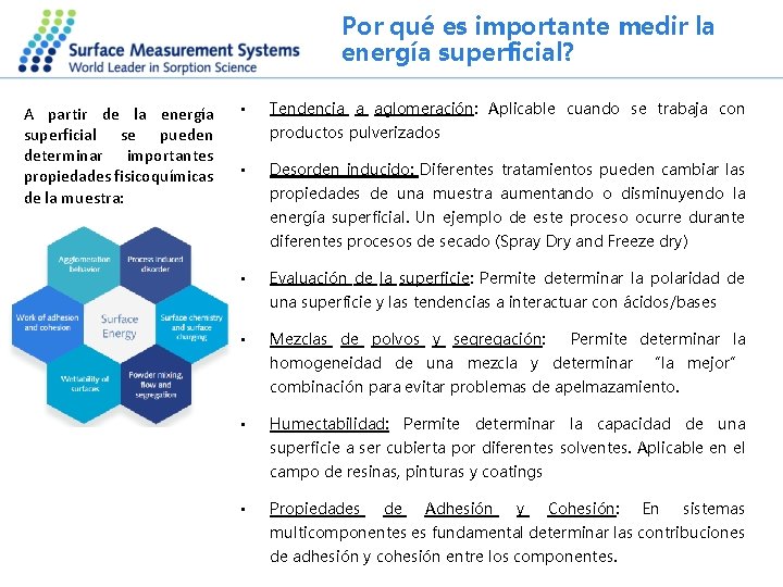 Por qué es importante medir la energía superficial? A partir de la energía superficial