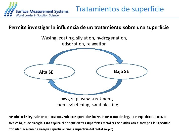 Tratamientos de superficie Permite investigar la influencia de un tratamiento sobre una superficie Waxing,