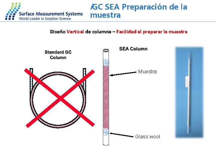 i. GC SEA Preparación de la muestra Diseño Vertical de columna – Facilidad al