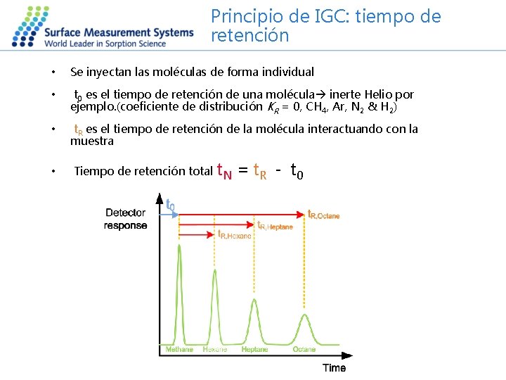 Principio de IGC: tiempo de retención • Se inyectan las moléculas de forma individual