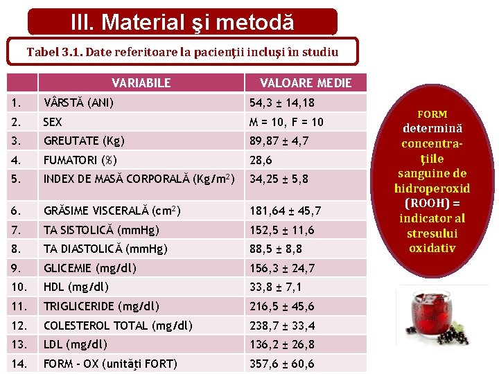 III. Material şi metodă Tabel 3. 1. Date referitoare la pacienţii incluşi în studiu