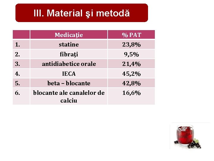 III. Material şi metodă Medicaţie % PAT 1. statine 23, 8% 2. fibraţi 9,