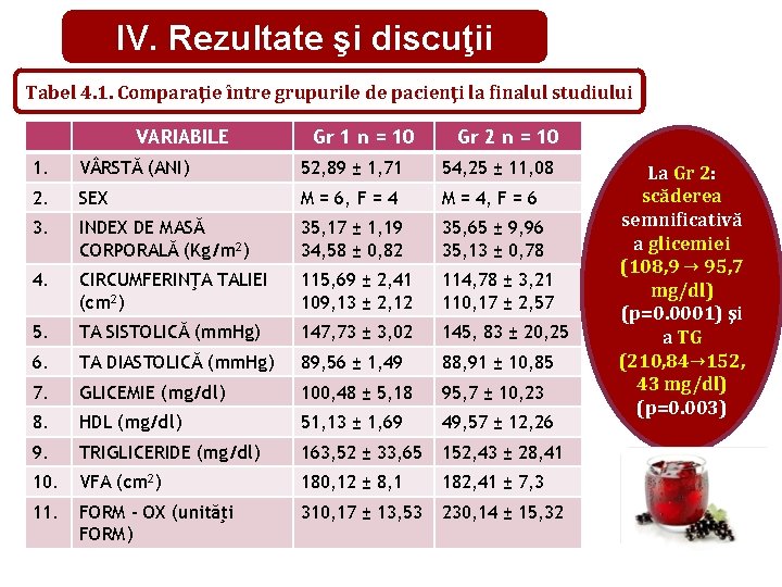 IV. Rezultate şi discuţii Tabel 4. 1. Comparaţie între grupurile de pacienţi la finalul