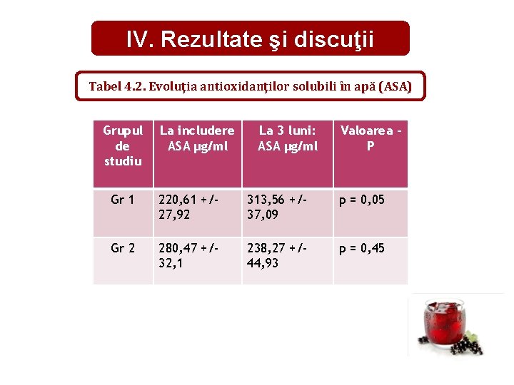 IV. Rezultate şi discuţii Tabel 4. 2. Evoluţia antioxidanţilor solubili în apă (ASA) Grupul