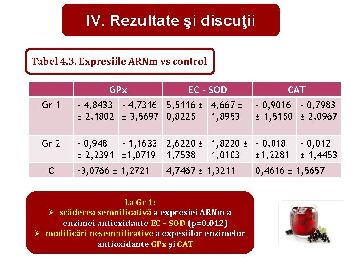 IV. Rezultate şi discuţii Tabel 4. 3. Expresiile ARNm vs control GPx EC –