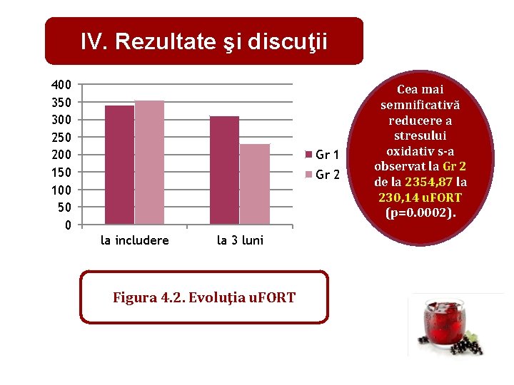 IV. Rezultate şi discuţii 400 350 300 250 200 150 100 50 0 Gr