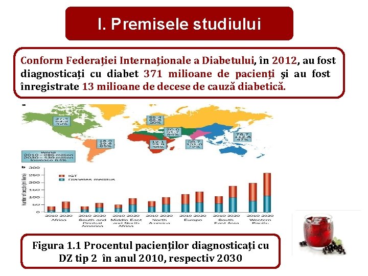 I. Premisele studiului Conform Federației Internaționale a Diabetului, în 2012, au fost diagnosticați cu