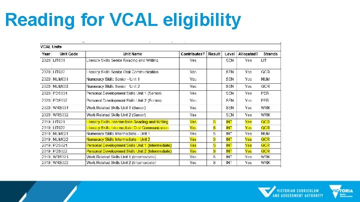 Reading for VCAL eligibility 