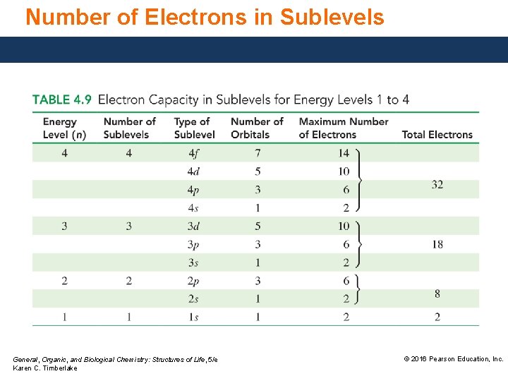 Number of Electrons in Sublevels General, Organic, and Biological Chemistry: Structures of Life, 5/e