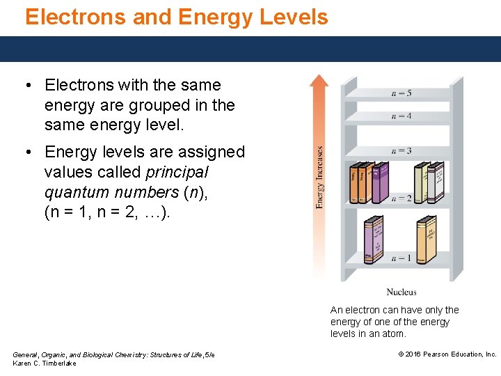 Electrons and Energy Levels • Electrons with the same energy are grouped in the