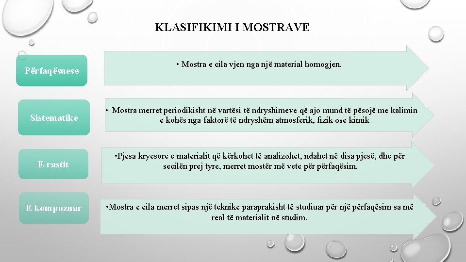 KLASIFIKIMI I MOSTRAVE Pёrfaqёsuese • Mostra e cila vjen nga njё material homogjen. Sistematike