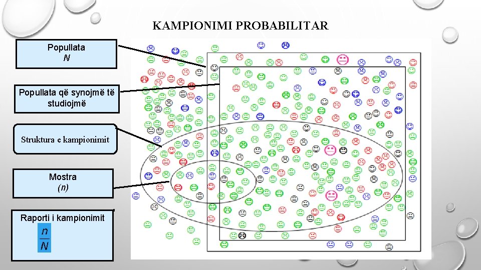 KAMPIONIMI PROBABILITAR Popullata N Popullata që synojmë të studiojmë Struktura e kampionimit Mostra (n)