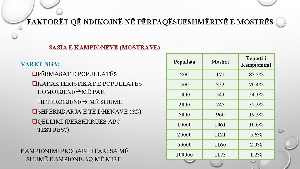 FAKTORËT QË NDIKOJNË NË PËRFAQËSUESHMËRINË E MOSTRËS SASIA E KAMPIONEVE (MOSTRAVE) Popullata Mostrat Raporti