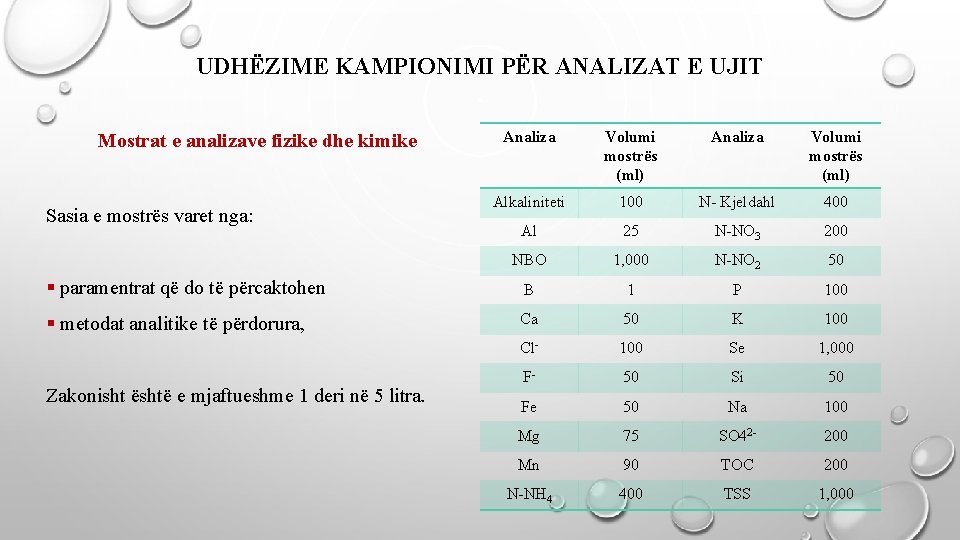 UDHËZIME KAMPIONIMI PËR ANALIZAT E UJIT Analiza Volumi mostrës (ml) Alkaliniteti 100 N- Kjeldahl