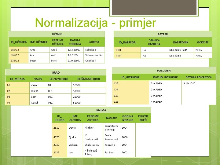 Normalizacija - primjer 