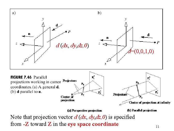 d (dx, dy, dz, 0) d=(0, 0, 1, 0) Note that projection vector d