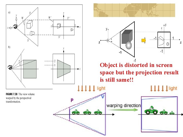 Object is distorted in screen space but the projection result is still same!! 17