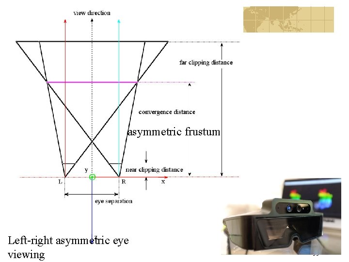 asymmetric frustum Left-right asymmetric eye viewing 55 