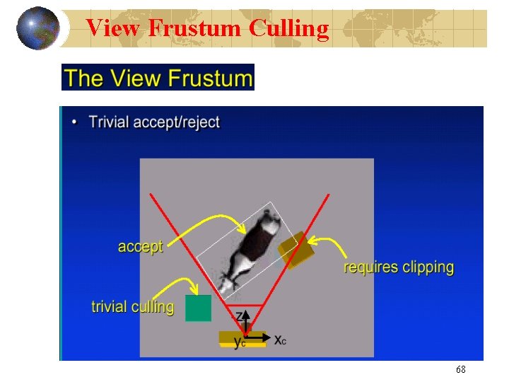 View Frustum Culling 68 