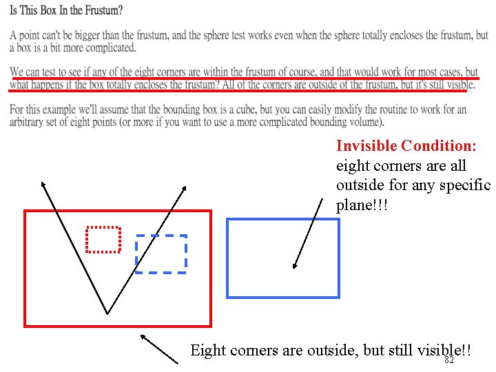 Invisible Condition: eight corners are all outside for any specific plane!!! Eight corners are