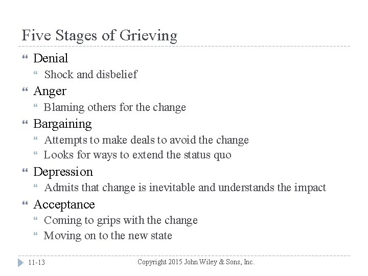 Five Stages of Grieving Denial Anger Attempts to make deals to avoid the change