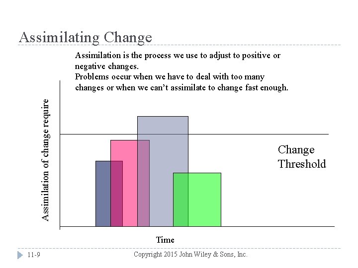 Assimilating Change Assimilation of change require Assimilation is the process we use to adjust